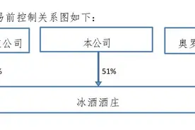 葡萄酒市场寒冬未散，张裕A“高价”拿下连年亏损的冰酒酒庄为哪般？图片