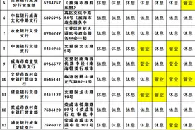 春节期间威海市信用报告怎么查？指南来了图片