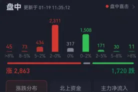 北向资金半日涌入近30亿元，券商板块飙升逾2%，机构：节后“红包”行情可期图片