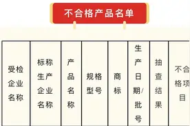 ​您购买的烟花爆竹安全吗？抽检结果来啦！图片