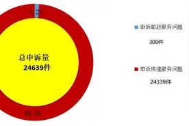 云南邮政挽回用户123.2万元损失图片