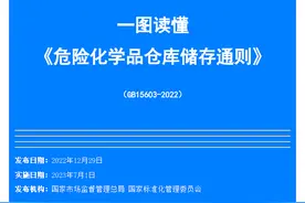 一图读懂《危险化学品仓库储存通则》图片