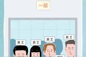 在电梯里遇到老板怎么办……图片