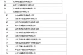 北京公示辖内小贷、融资担保等“7+4”类地方金融组织名录图片
