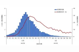 新冠病毒传不动了？专家释疑图片