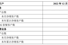 三大通信运营商发布2022年12月主要运营数据图片