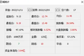 亏损“破纪录”，国际医学去年预亏最高11.8亿元，大股东已逢高套现图片