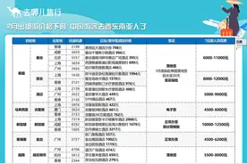出境游性价比直升，游客：菲律宾7日游比国内游省一只“流浪包”图片