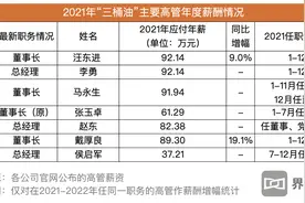 “三桶油”高管工资单来了，谁年薪最高？图片