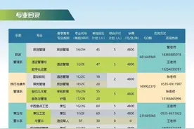 共招830人！烟台文化旅游职业学院2023年高职（专科）单招综评招生章程图片