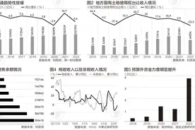 2022财政账本解读：收支差额近9万亿意味着什么|财税益侃图片