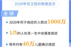 收藏！这份防癌宝典一定要知道图片