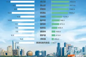 杭州十三区县市，最新实力比拼图片