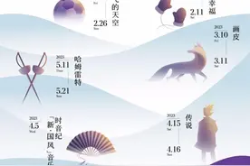 在《稳稳的幸福》中开幕，6台华语原创音乐剧送春之寄语图片