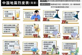 地震中的震级和烈度，你分清楚了吗？图片