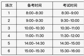 初中学考第一次英语听说机考2月26日举行！考生要注意这些事项图片