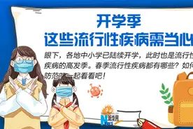 开学季，这些流行性疾病需当心图片