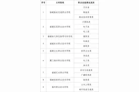 刚刚！这项考试时间及测试类别定了图片