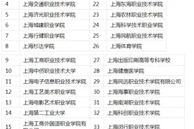 2023年上海高校专科自招方案公布！35所院校招生图片