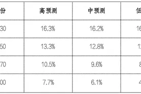 再不努力，到这一年，中国人口在全球比例将不足5%…图片