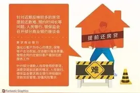房贷客户吐槽抢不到提前还贷预约额度 银行能否减免等待还款期利息图片