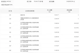龙虎榜丨金发拉比今日涨7.36%，机构合计净买入1902.56万元图片