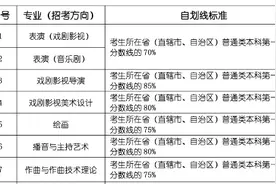 上戏表演系考生须达一本线系误读，艺术生的文化课重要么？图片