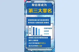 “帮信罪”正式成为我国第三大罪名 大量学生涉案！图片