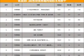 全省政务微信公众号榜单（2月13日-2月19日）丨周榜图片