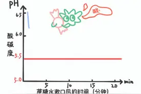 如何挡住“糖衣炮弹”，保卫我们的口腔健康？图片