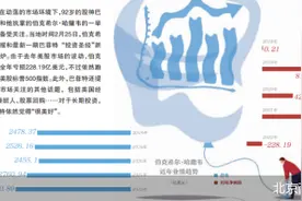 股神也扛不住加息？巴菲特年报喜忧参半图片