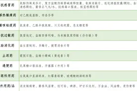 家中如何备药？松江医生为你整理了这份清单图片