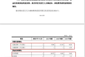 IPO观察｜麦士德福绕不开“亲情网”：与实控人之兄长及侄子的公司为同业且同处深圳、存在关联交易、重合多家供应商及客户图片