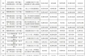 最新公告！合肥这些高架夜间将封闭图片