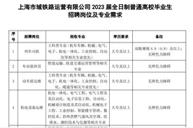 好消息！上海市域铁路运营有限公司招聘一波工作人员！招聘条件在此图片