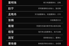 2023福布斯中国杰出商界女性：平均51岁，她超越董明珠排第一图片
