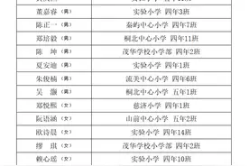 癸卯年中国白茶始祖太姥祭典“金童玉女”选拔入选名单公示！图片