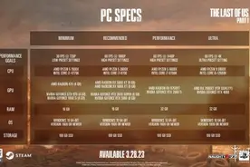 《最后生还者重制版》PC配置需求公布 GTX970也能玩图片