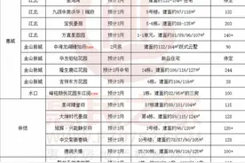 3月，惠州超3000套新房抢滩入市图片