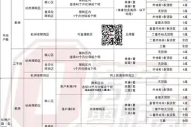 预算500万元左右，最好滨江造，有什么新房推荐吗？｜零距离问答No.180图片