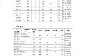北大、清华研考复试线出炉！图片