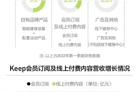 Keep奖牌出圈记图片