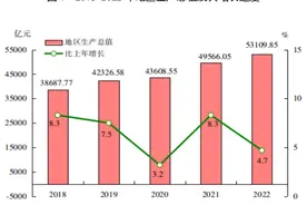 2022年福建省国民经济和社会发展统计公报图片
