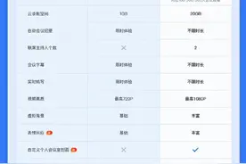 腾讯会议：调整图片