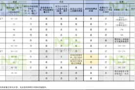 少儿编程机构暗藏什么坑？南都测评12家机构图片