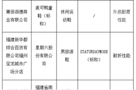 福建市监抽检鞋类质量，贵人鸟、骆驼检出不达标项目图片