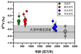 研究揭示地球大陆地壳成分演化历史图片