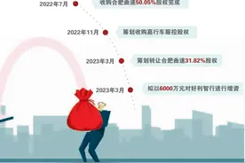 抛售合肥曲速 好利科技跨界变短炒图片