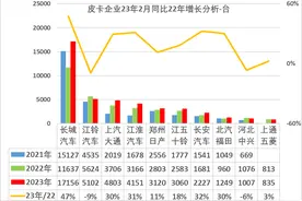 江铃汽车发布全新皮卡品牌 借江铃福特商用车现有渠道销售图片