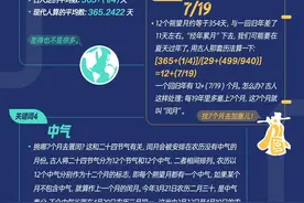 为什么是闰二月，而不是闰三月或闰一月？四个关键词带你搞懂图片